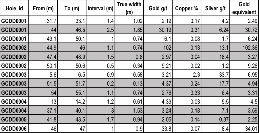 table 1 b