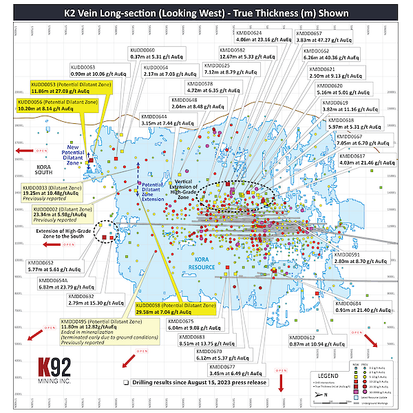 Figure 2 – K2 Vein Long Section