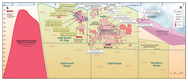 Figure 6 – Judd Long Section